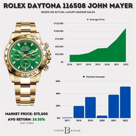 are rolex watches going down in price|why are rolex prices down.